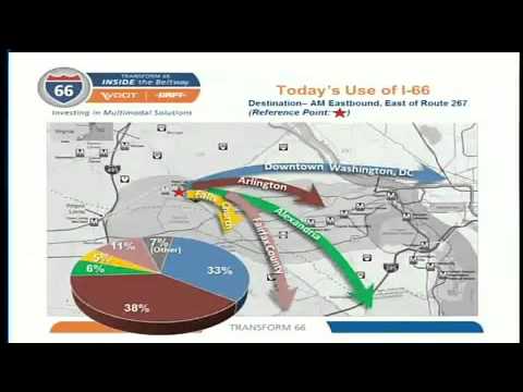 VDOT: Transform 66 - Inside the Beltway, October 2015 Public Information Meeting Presentation