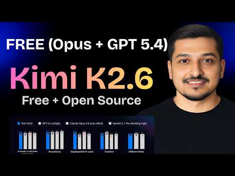 Kimi K2 6 Isn’t AI… It’s a Full Time Engineer Now 🔥