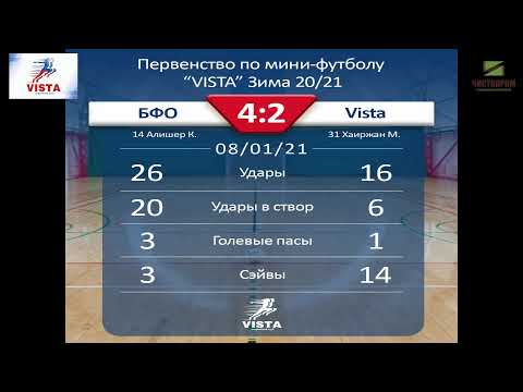 ⚽Vista Cup 2021. "Тумар" - "Vista-1" (2006-07 г.р.)