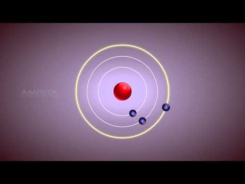 Bohr's Model of an Atom - Class 9 Tutorial
