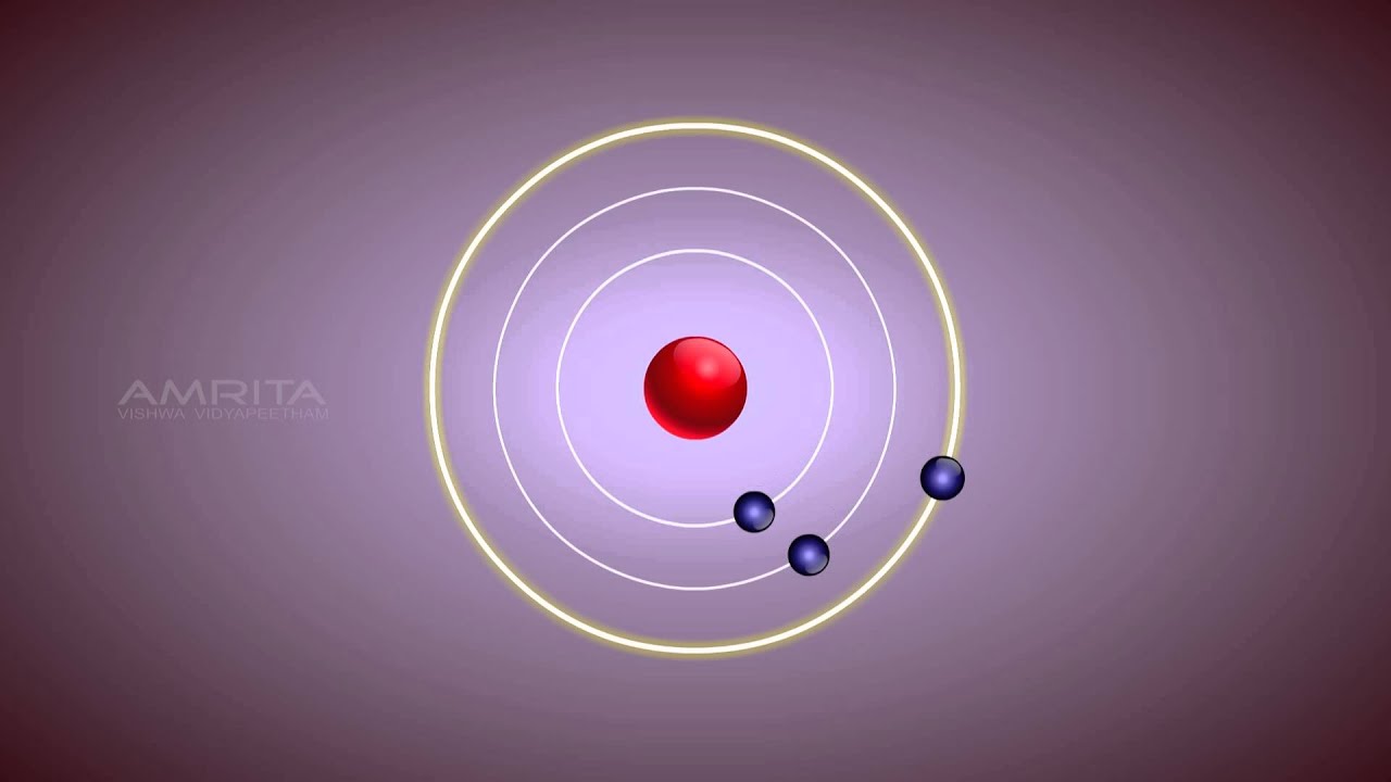 Bohr's Model of an Atom - Class 9 Tutorial