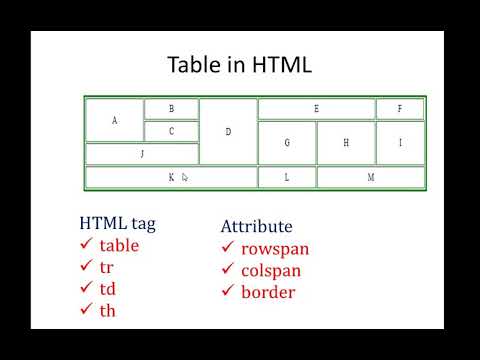 How to build this table using html only (rowspan and colspan)? - HTML ...