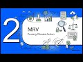 How DMRV And IoT Are Revolutionizing Carbon Credit Integrity