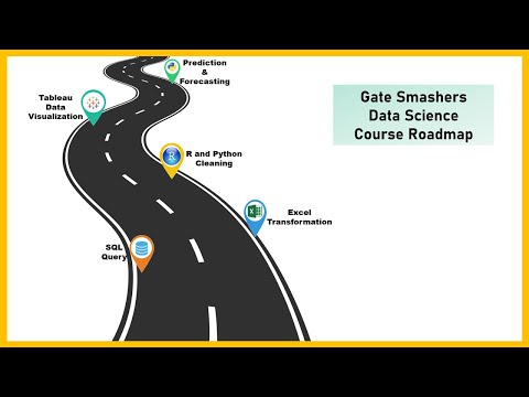 Roadmap for Data Science | Want to be a Data Scientist