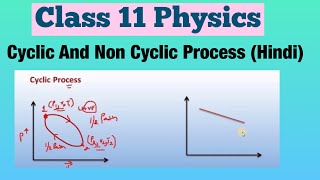 Cyclic And Non Cyclic Process (Hindi) | Class 11 Physics