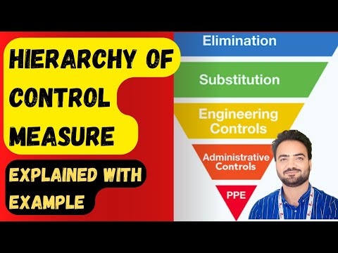 Hierarchy of control measures in risk reduction | Safety Controls Steps