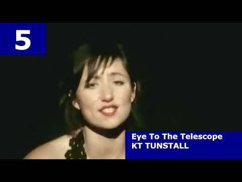 UK Top 10 Albums Chart | 11/09/2005 | AmigoMusic