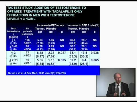 Erectile Dysfunction Omicron: A Critical Review Of The Supplement And Its Connection To Post Viral Health [rwQHbWBmzhv]