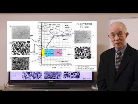 図(P、V、T)と水の状態変化図