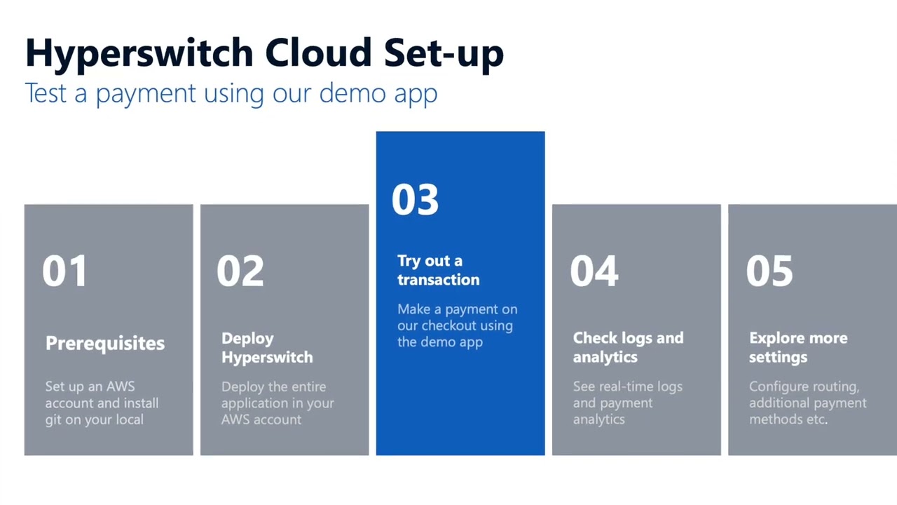 How to set up Hyperswitch in your Cloud