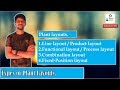 Line Layout Functional Layout Process Layout Combination Layout Fixed Position Layout