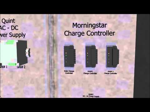 Class 1 Div 2 Project 1