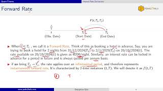 Linear Interest Rate Derivatives