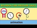 Bourdon Tube Pressure Gauge Working Animation