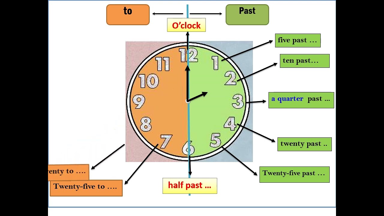 telling the time activities promoting classroom dynamics group form 48085