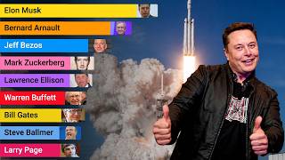 Richest People In The World (1987 - 2025)