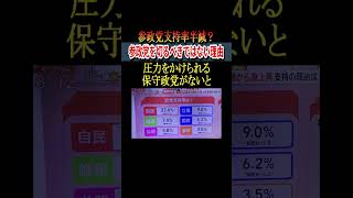 参政党が日本に必要な理由#shorts #参政党 #高市早苗 #神谷宗幣