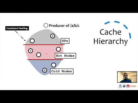ACM ICN 2020 - iCDN: An NDN-based CDN