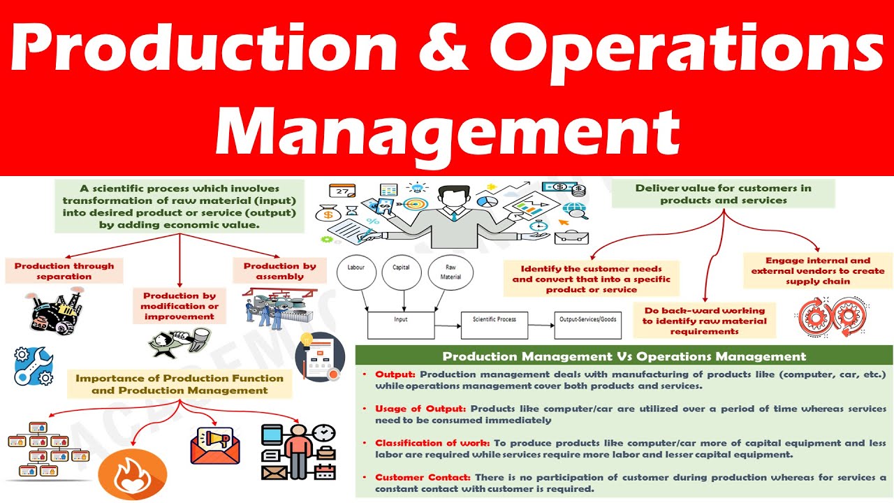 Production and Operations Management - Understanding the concept.