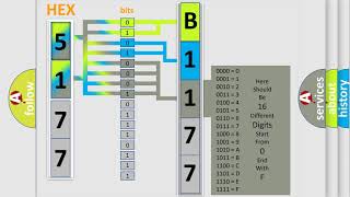 Que es obd b1177 GMC