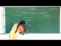 VIII STANDARD BIOLOGY Day 2 COMPARISON OF PLANT AND ANIMAL CELL