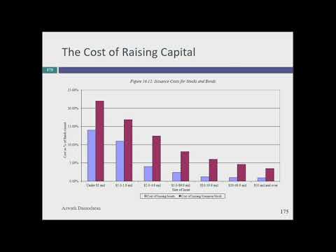 Session 22: The Dividend Trade off and Potential Dividends (FCFE)