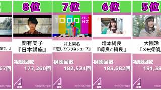 【櫻坂46】視聴回数が多い特典映像ランキング