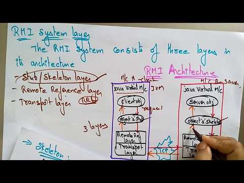 stub and skeleton in rmi | distributed system | Lec 24 | Bhanu Priya
