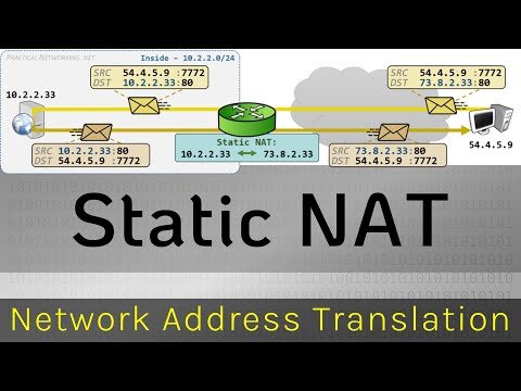 Static NAT - Network Address Translation