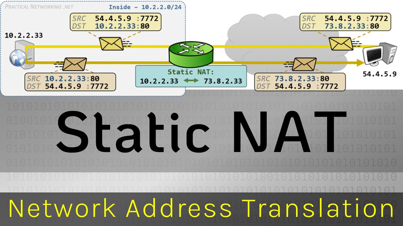 Static NAT Making Internal Resources Externally Accessible Techal