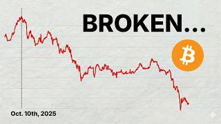 Something Broke Crypto on October 10th