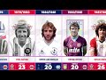 ALL ENGLISH TOP TIER AND PREMIER LEAGUE TOP SCORERS EVERY SEASON FROM 1888-2022