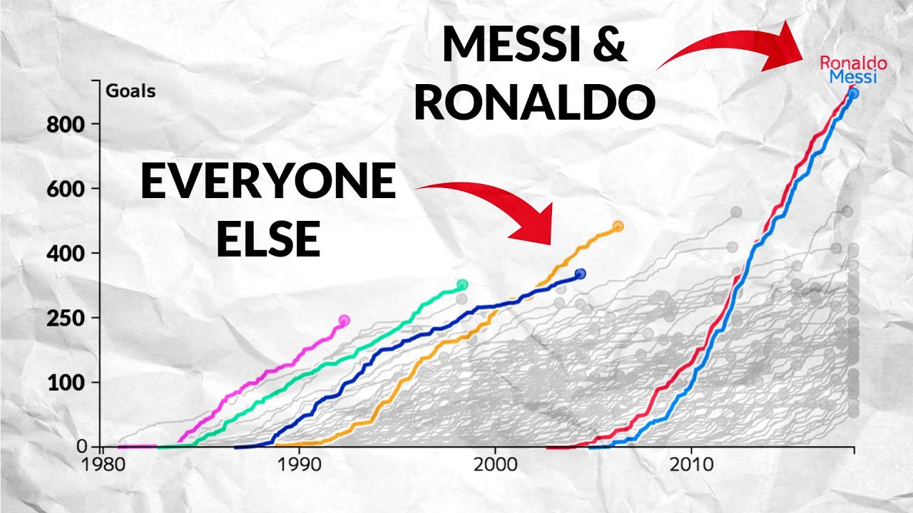 What Will It Take to Reach MESSI and RONALDO?