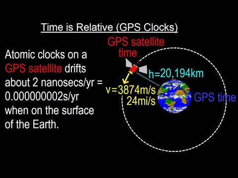 Can You Believe It 27 What is Time