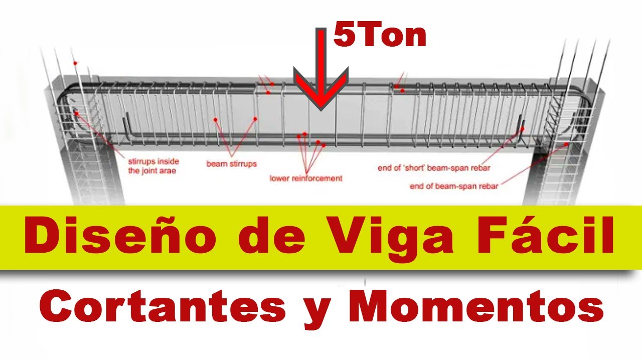 Diseño de Viga Manualmente Modo Rapido calculo de Momentos y Fuerzas Cortantes Predimensionamiento