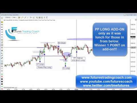 081415 -- Daily Market Review ES TF - Live Futures Trading Call Room