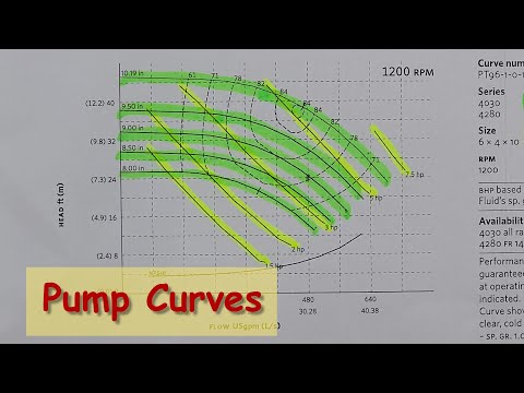 how to read centrifugal pump curves