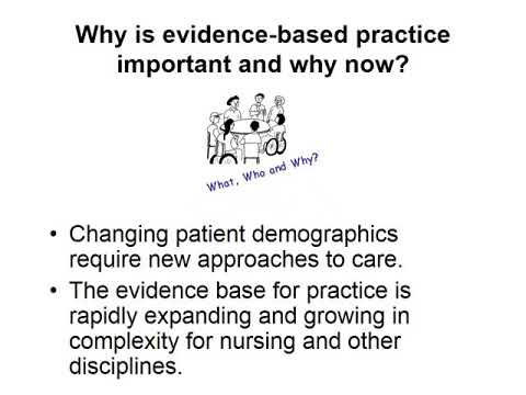 Topic 3 Evidence Based PICOT Question DNP 801