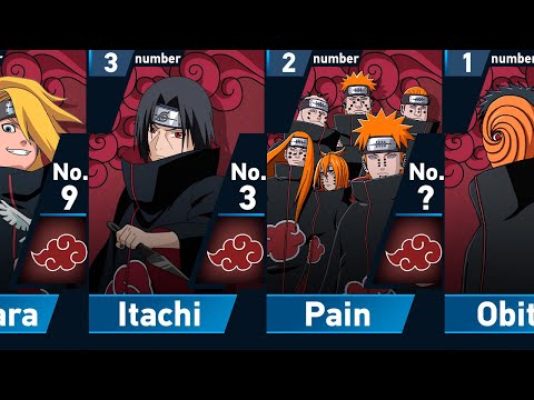 Power Levels of Akatsuki Members in Naruto and Boruto