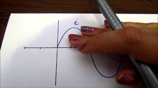 Correção do fator de potência