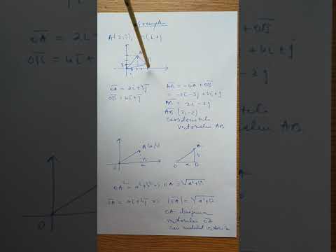 Vectori de pozitie. Definiție, formule,aplicații.