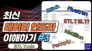 최신 데이터 인프라 이해하기 #3 - ETL/ELT 도구들