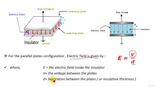 5  Insulator Breakdown & Dielectric Strength