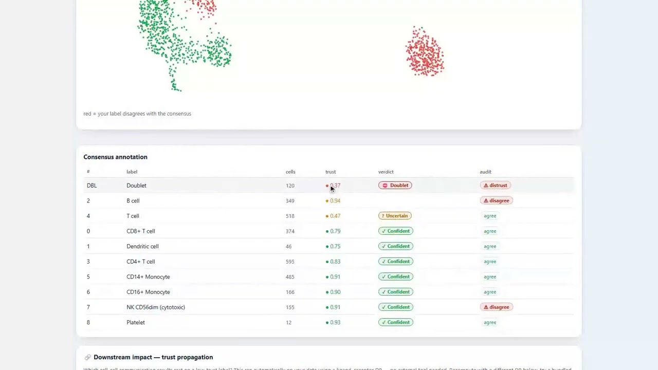 CellVerdict project preview