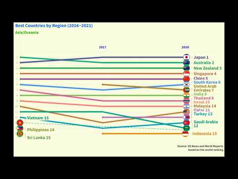 Best Countries in Asia/Oceania (2016~2021)