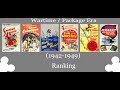 Ranking All Disney Wartime Package Era Films