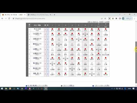 Item video thumbnail