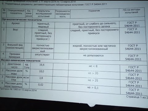 Диастазное число меда таблица Как определить диастазное число меда на кухне Golos Blogs