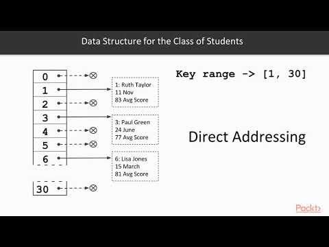 Sorting and Searching Algorithms in Scala Introduction to Hash Tables | packtpub com