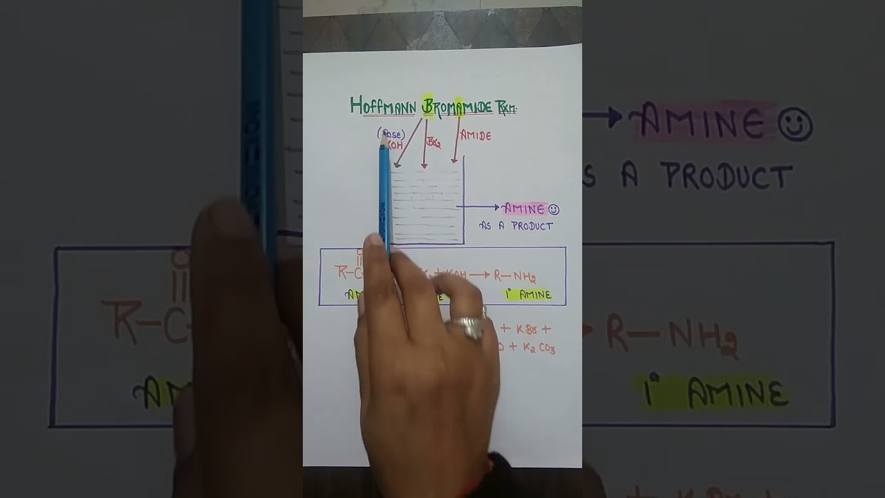 Trick Hoffmann bromamide reaction more tricks in chemistry subscribe my channel